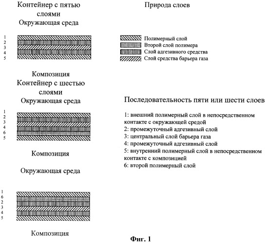 Многослойный пластиковый полимерный контейнер для хранения фармацевтических композиций (патент 2458797)