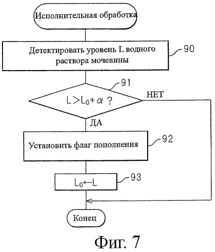 Устройство очистки выхлопных газов двигателя внутреннего сгорания (патент 2397337)