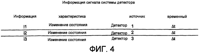 Система и способ детектирования вторжения (патент 2443022)