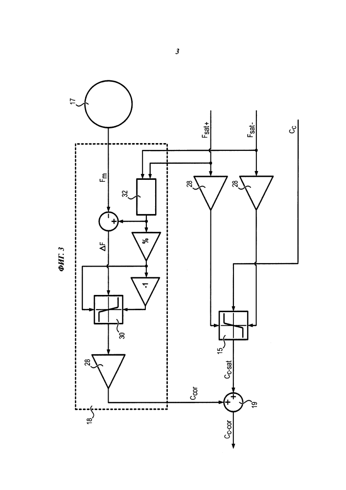 Устройство и способ для активного управления силовой обратной связью для устройства управления (патент 2604950)