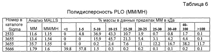 Система инкапсуляции (патент 2429864)
