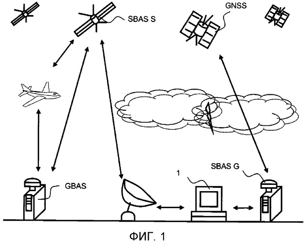 Устройство и способ контроля целостности в реальном времени спутниковой навигационной системы (патент 2501039)