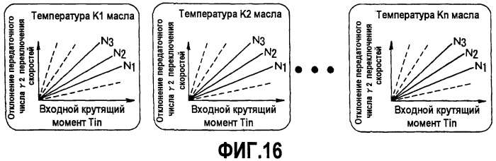 Система управления для коробки передач с насос-мотором переменного рабочего объема (патент 2415320)