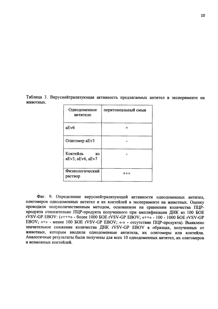 Однодоменные антитела к белку gp вируса эбола для иммунотерапии лихорадки эбола (патент 2644202)