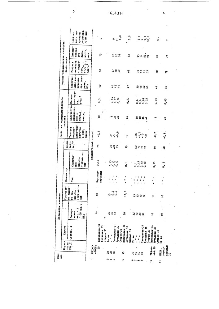 Способ получения модификатора для поливинилхлорида (патент 1654314)