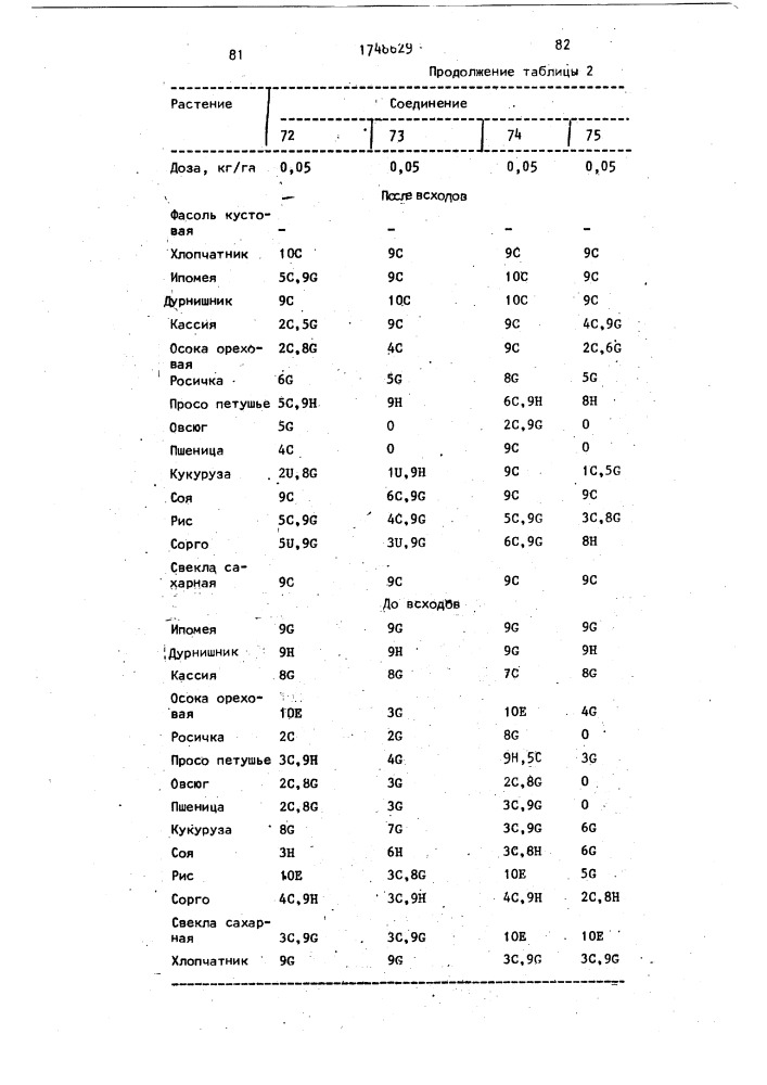 Способ борьбы с нежелательной растительностью (патент 1748629)