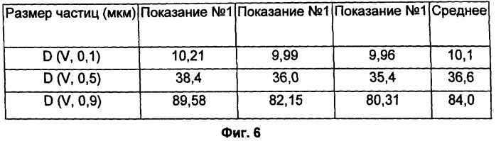 Хиральные диацилгидразиновые лиганды для модуляции экспрессии экзогенных генов с помощью экдизон-рецепторного комплекса (патент 2490253)