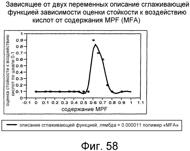 Смешанные композиции фторполимеров (патент 2497849)