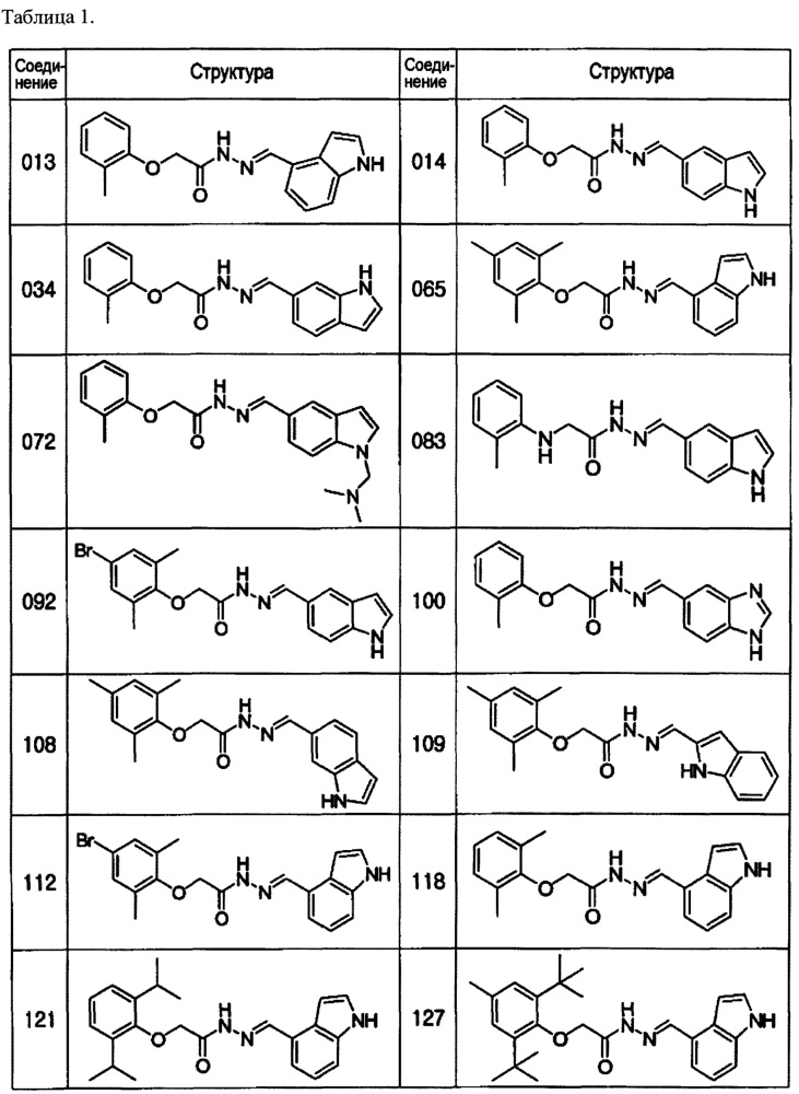 Производные n-ацилгидразона для использования в качестве селективных ингибиторов т-клеток и медикаментов для лечения лимфонеоплазии (патент 2622651)