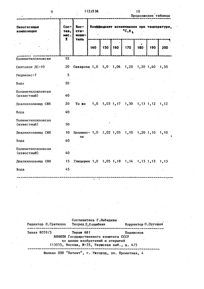 Пеногасящая композиция (патент 1122336)