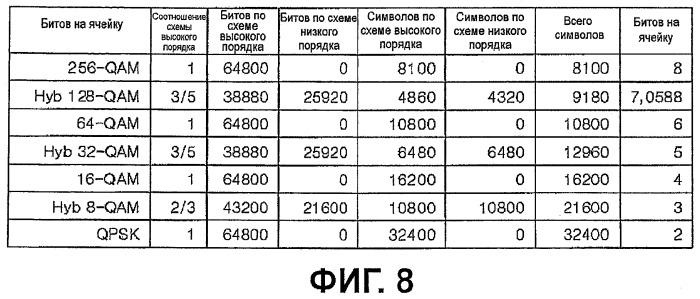 Устройство для передачи и приема сигнала и способ передачи и приема сигнала (патент 2441339)