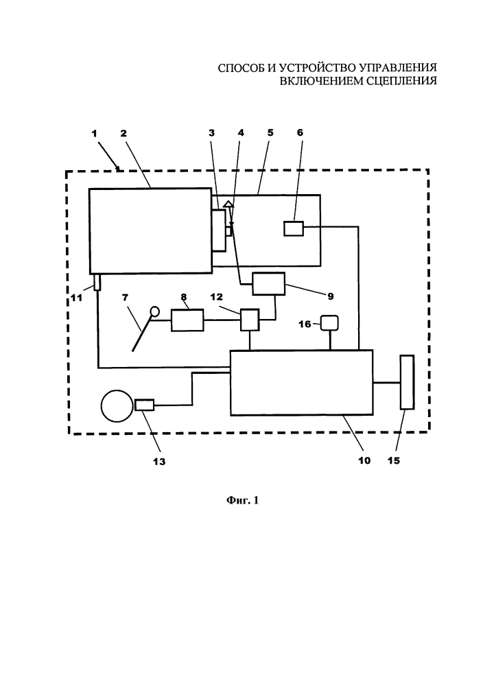 Способ и устройство управления включением сцепления (патент 2599860)