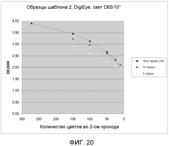 Способ и система для определения цвета по изображению (патент 2573255)