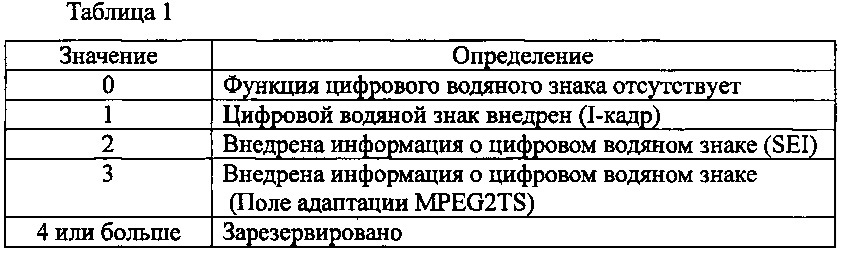 Устройство приема, способ приема, программа, устройство обработки дешифрования, система обработки приема и устройство обработки информации (патент 2633122)