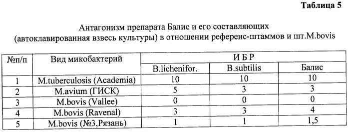 Биопрепарат балис для профилактики и лечения инфекционных болезней (патент 2454238)