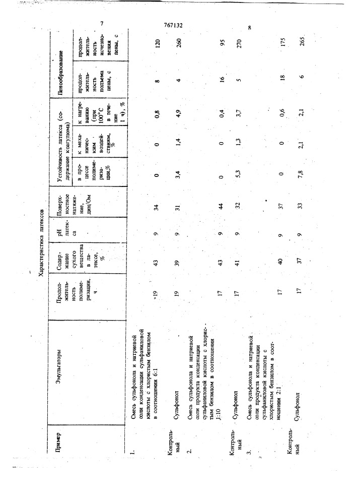 Способ получения карбоксилсодержащего сополимера (патент 767132)