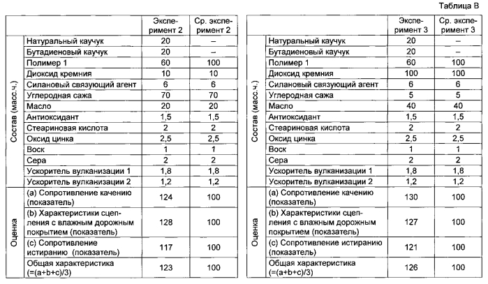 Резиновая смесь и пневматическая шина (патент 2574246)