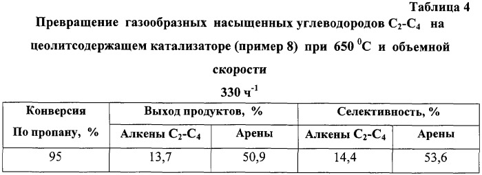 Синтетический цеолит и способ его получения (патент 2313488)