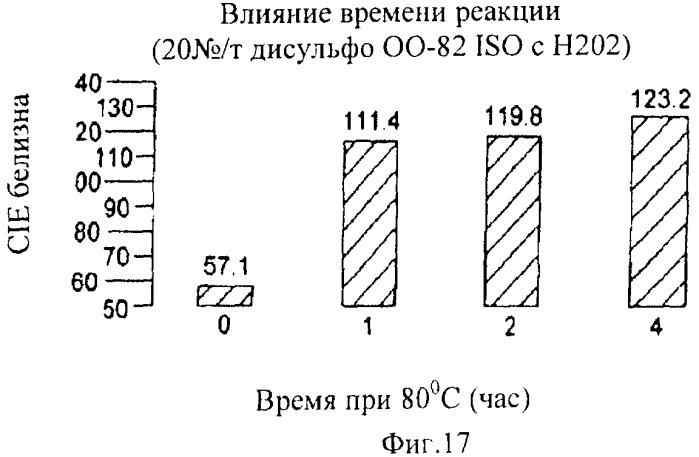 Усовершенствованный способ производства целлюлозы, бумаги и картона (патент 2424388)