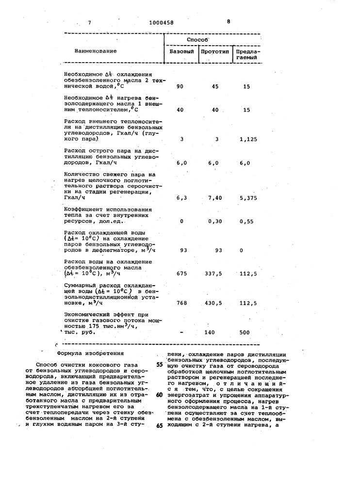 Способ очистки коксового газа (патент 1000458)