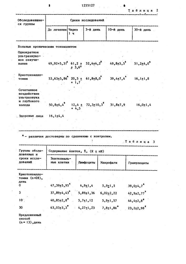 Способ лечения хронического тонзиллита (патент 1255127)