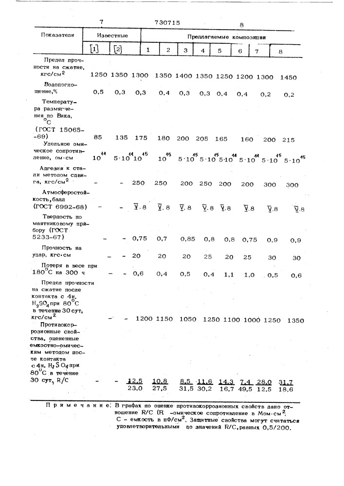 Борсодержащая эпоксидная композиция (патент 730715)