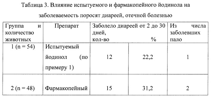 Способ получения антисептического препарата с метаболической и гепатопротекторной активностью (патент 2486908)