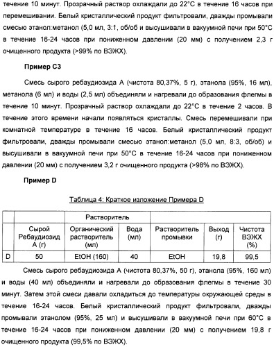 Композиция интенсивного подсластителя с глюкозамином и подслащенные ею композиции (патент 2455854)