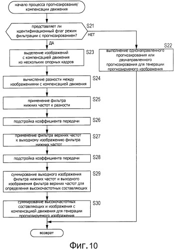 Способ и устройство обработки изображения (патент 2494568)