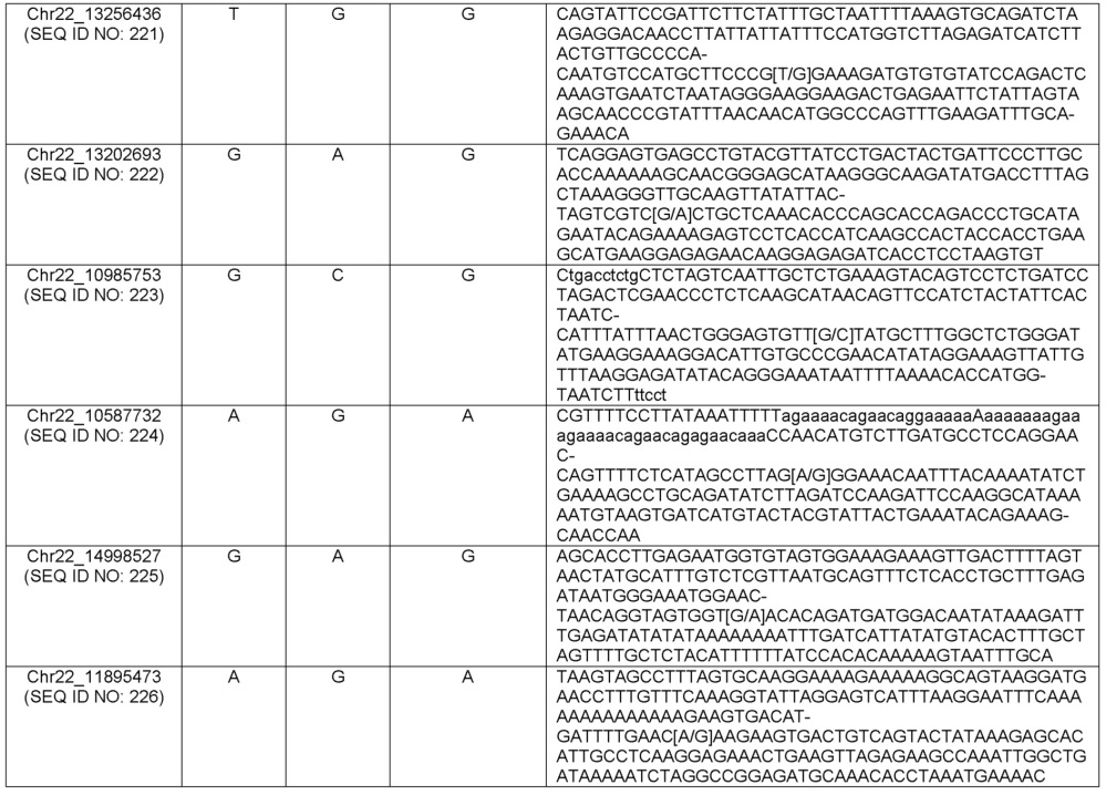 Генетический тест накопления меди в печени у собак (патент 2662660)