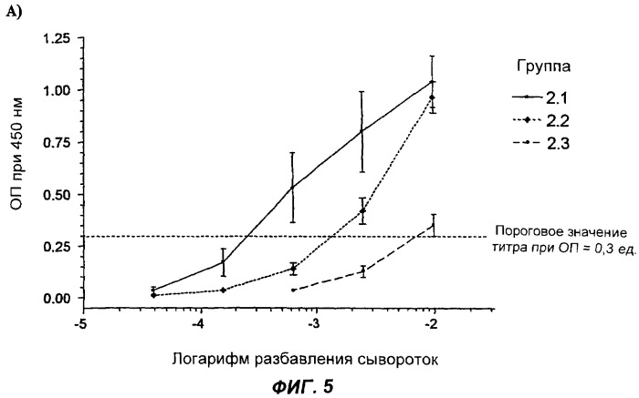Способ усиления иммунного ответа при вакцинации нуклеиновой кислотой (патент 2311911)
