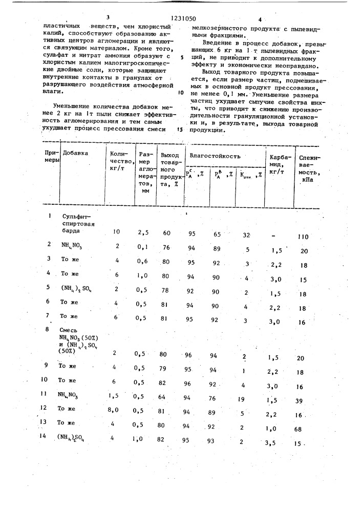 Способ получения гранулированного хлористого калия (патент 1231050)