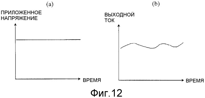 Способ непрерывного измерения концентрации субстрата (патент 2489089)