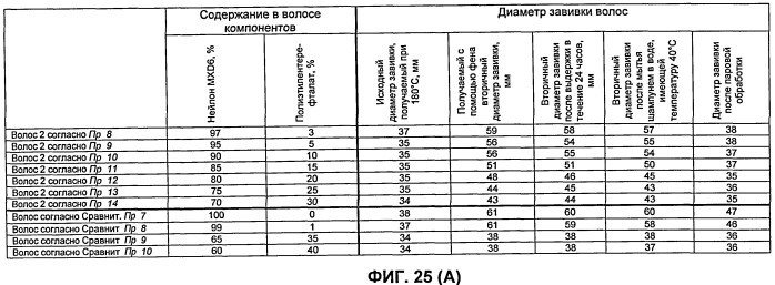 Искусственные волосы и парик, в котором они использованы (патент 2419364)