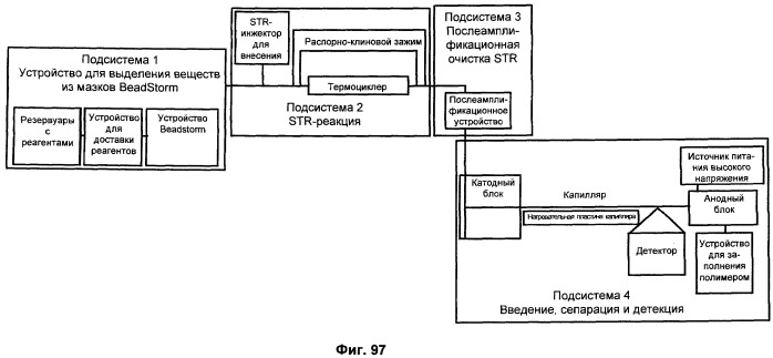 Универсальная система подготовки образцов и применение в интегрированной системе анализа (патент 2559541)