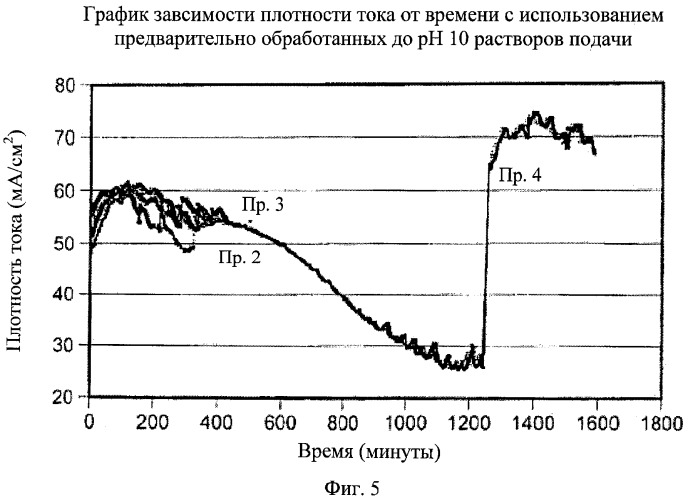 Восстановление лития из водных растворов (патент 2470878)