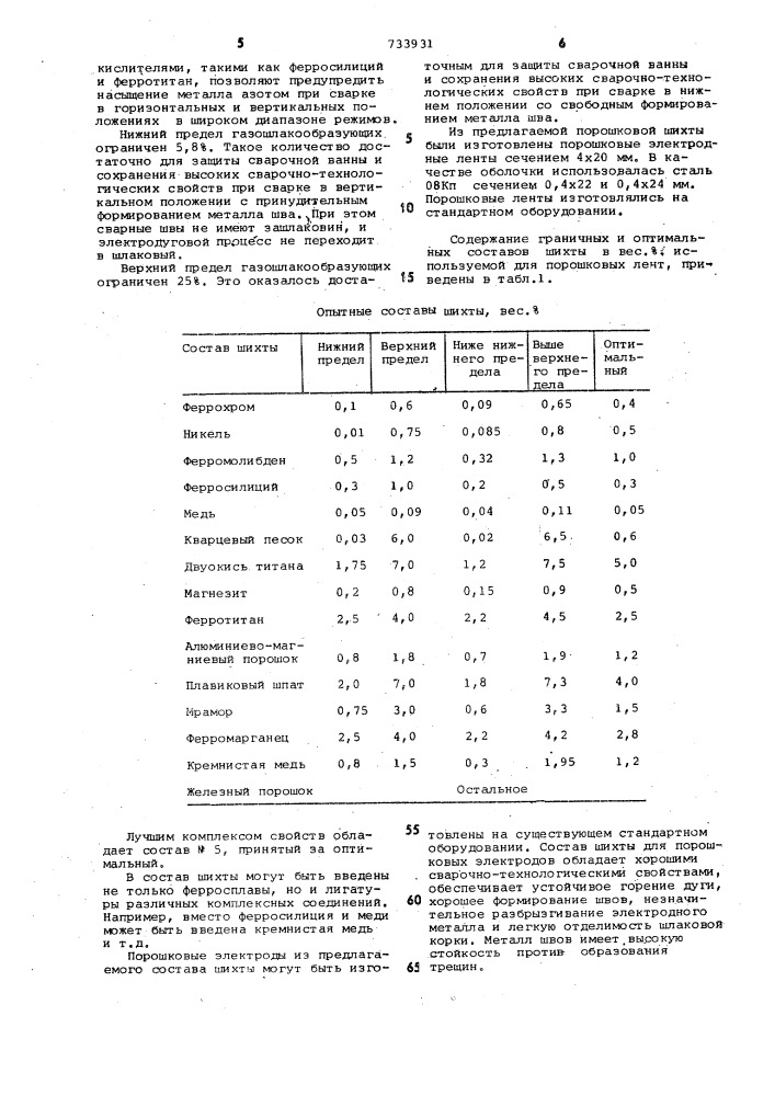 Шихта порошковой проволоки (патент 733931)