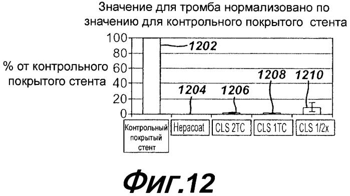 Местная доставка комбинации агонистов аденозиновых рецепторов подтипа а2а/ингибитора фосфодиэстеразы в сосудах для уменьшения тяжести поражения миокарда (патент 2565403)