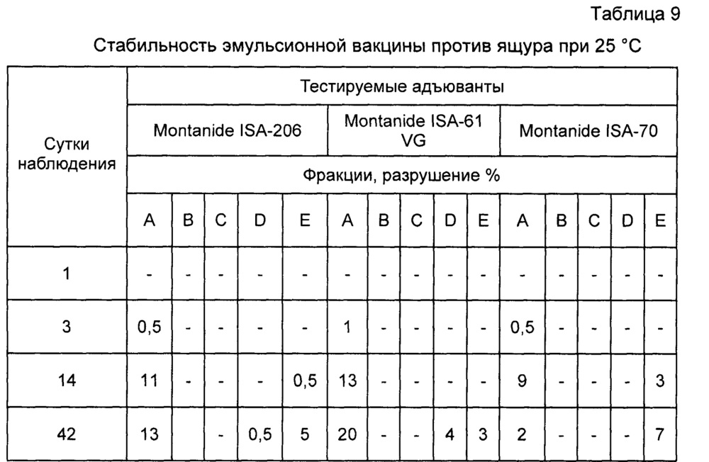 Способ изготовления вакцины инактивированной эмульсионной против ящура и вакцина инактивированная эмульсионная против ящура (патент 2652889)