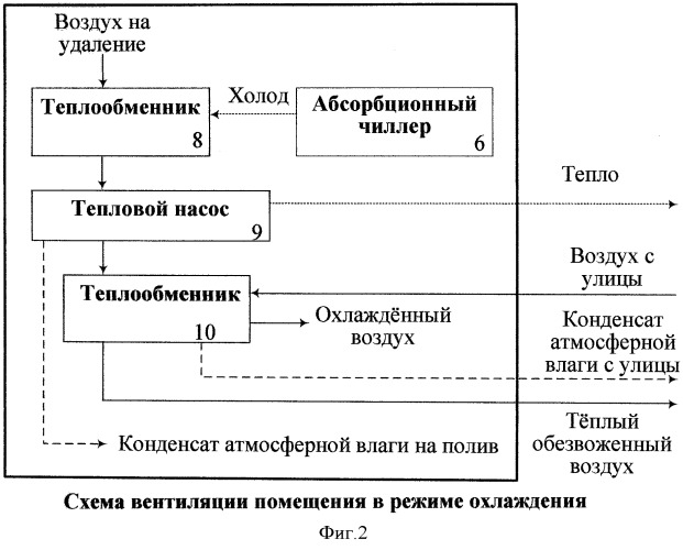 Способ производства лечебно-профилактических продуктов (патент 2503271)