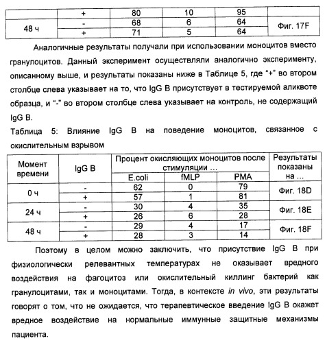 Антитела-нейтрализаторы гранулоцитарно-макрофагального колониестимулирующего фактора человека (патент 2458071)