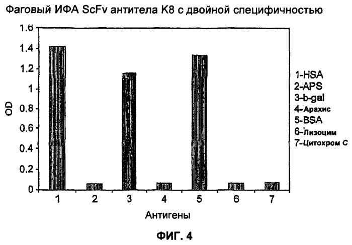 Антагонисты и способы их применения (патент 2401842)