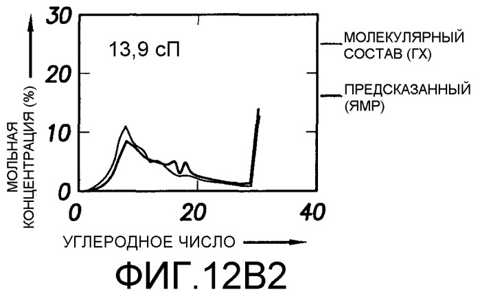 Способ определения свойств пластовых флюидов (патент 2367981)