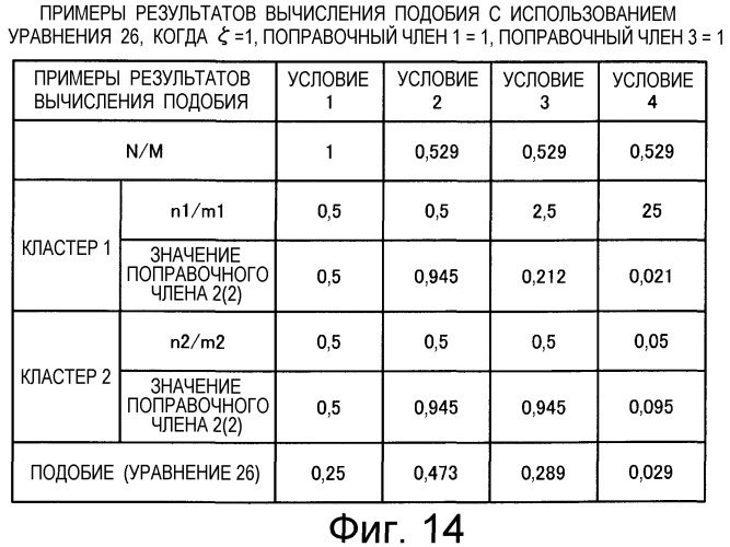 Устройство вычисления подобия и программа вычисления подобия (патент 2344474)
