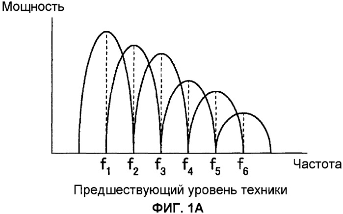 Устройство связи с несколькими несущими, система связи с несколькими несущими и способ управления мощностью передачи (патент 2365040)