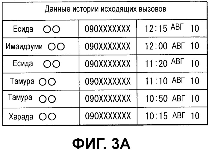 Автомобильное устройство громкой связи и способ передачи данных (патент 2487486)