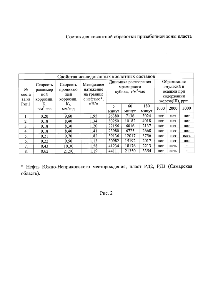 Состав для кислотной обработки призабойной зоны пласта (патент 2641044)