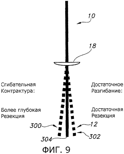 Способы и устройства для артропластики коленного сустава (патент 2570313)