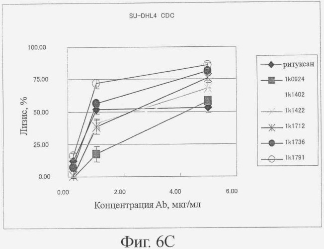 Гуманизированное моноклональное анти-cd20-антитело (патент 2406730)