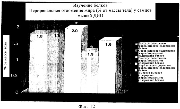 Способ и композиция для улучшения с помощью питания регуляции глюкозы и действия инсулина (патент 2421076)